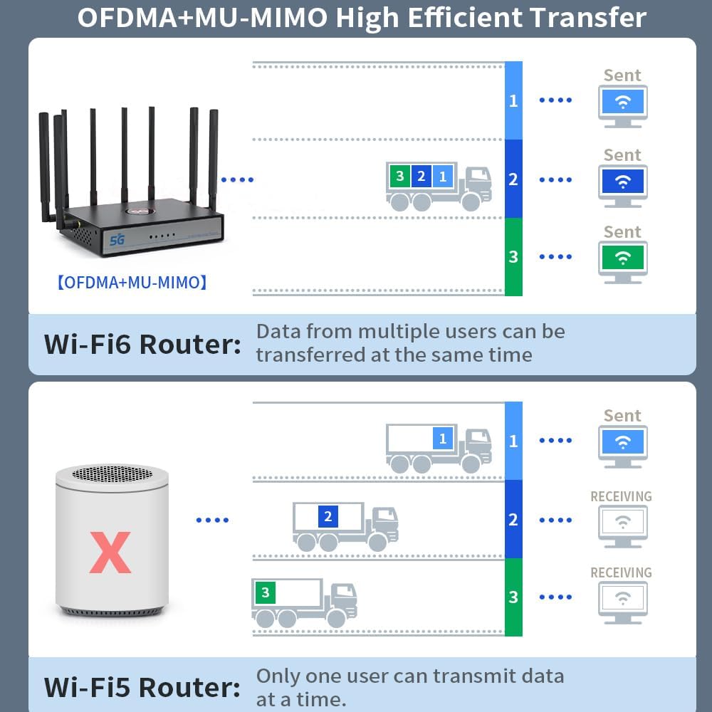Amplificador Wifi
