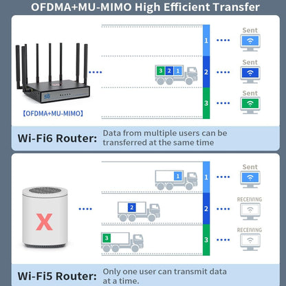 Amplificador Wifi